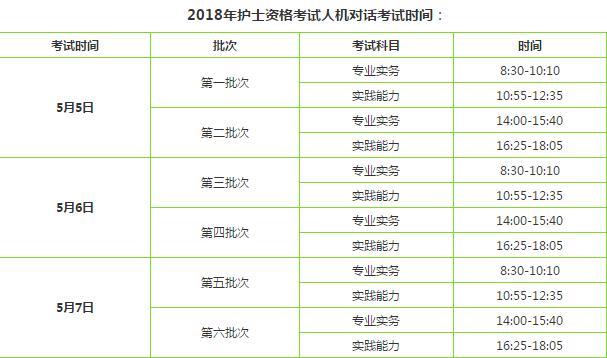 護(hù)士資格考試報(bào)考指南！