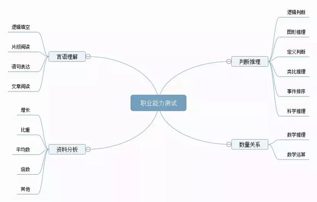 備考攻略丨想考事業(yè)編，如何高效備考事業(yè)單位？