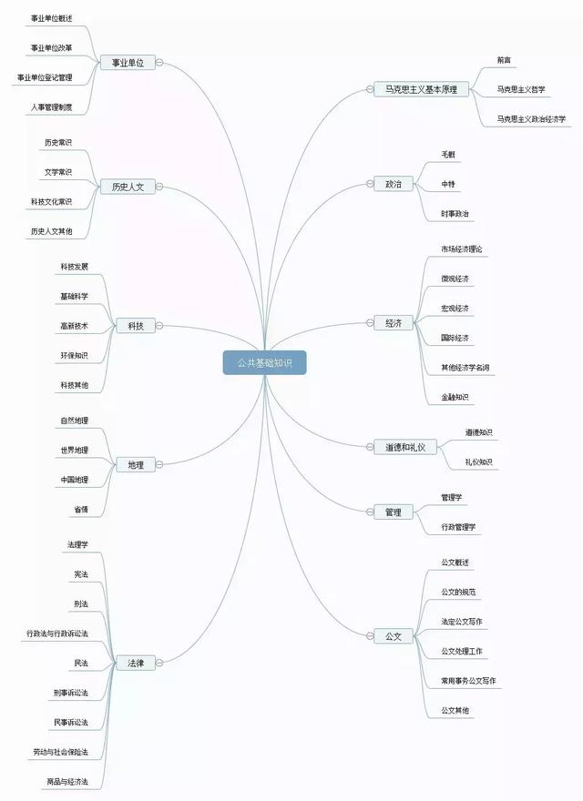 備考攻略丨想考事業(yè)編，如何高效備考事業(yè)單位？