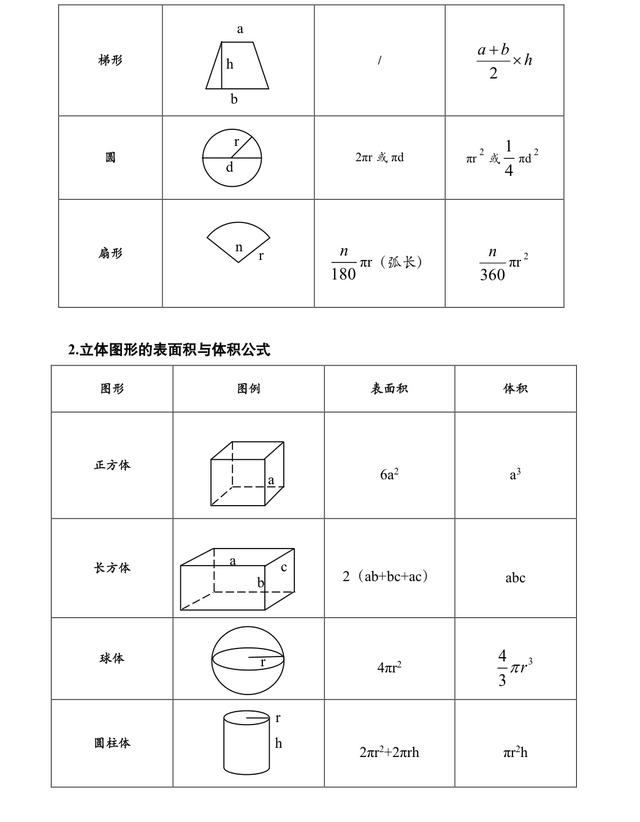 公務(wù)員考試行測(cè)常考公式匯總