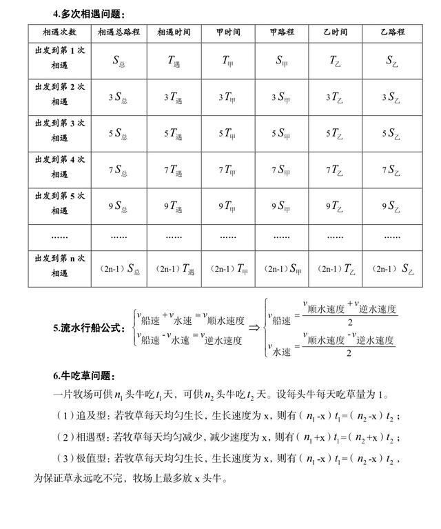 公務(wù)員考試行測(cè)常考公式匯總