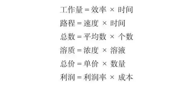 必背！行測模塊滿分萬用公式！