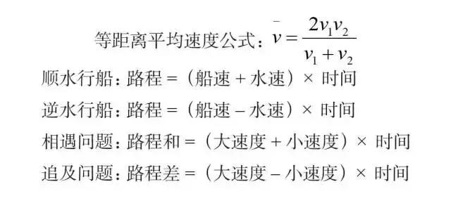 必背！行測模塊滿分萬用公式！