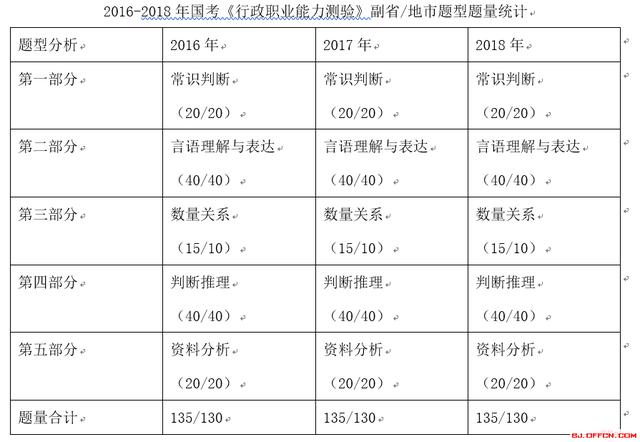 國考公務(wù)員行測技巧：行測易錯總結(jié)
