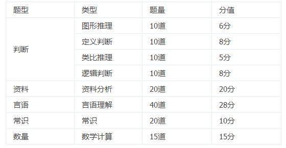 行測83分，學會了這套答題技巧，備考少走70%的彎路