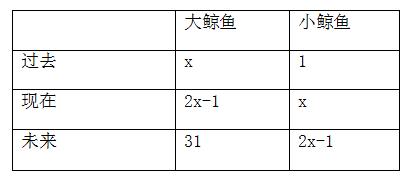 快速解決年齡問題-2020年國家公務(wù)員考試行測(cè)解題技巧