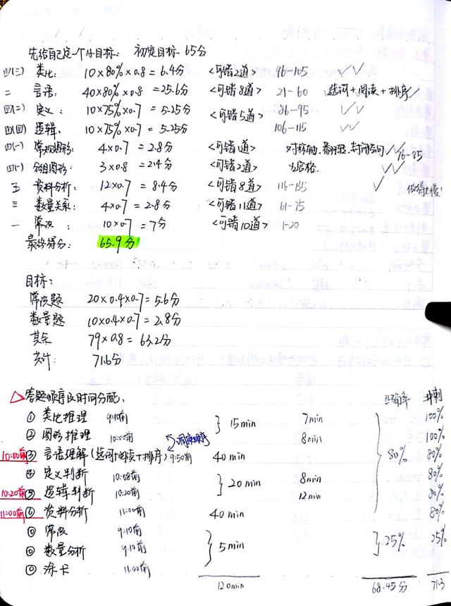 2020國(guó)考省考公考筆記，分享上岸大神如何總結(jié)歸納