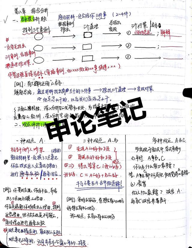 2020國(guó)考省考公考筆記，分享上岸大神如何總結(jié)歸納