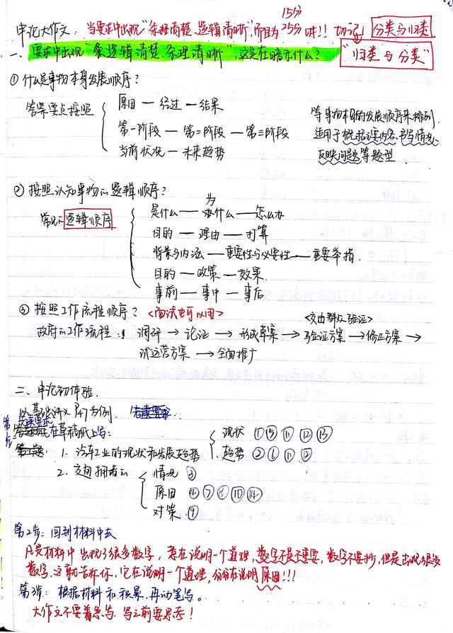 2020國(guó)考省考公考筆記，分享上岸大神如何總結(jié)歸納